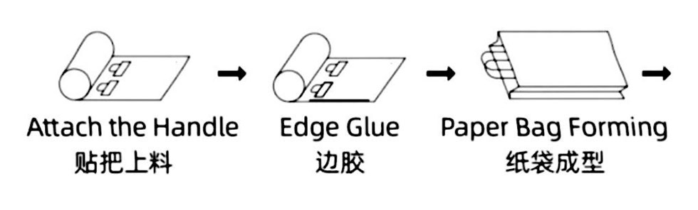 Paper Bag Machine With Twisted Handle