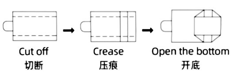 Paper Bag Machine With Twisted Handle