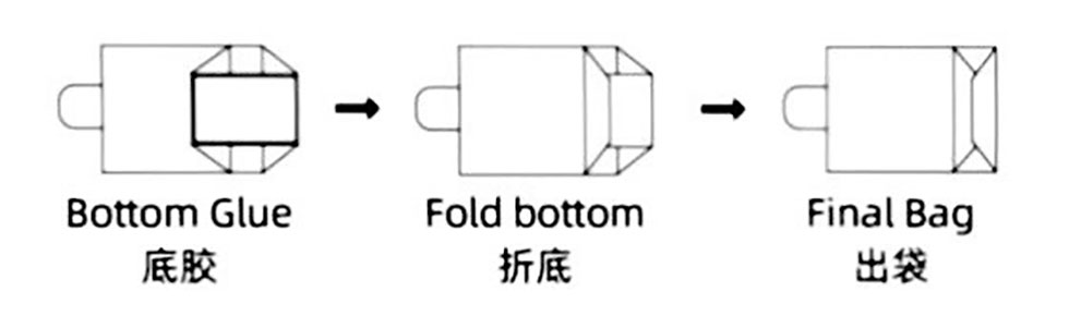 Paper Bag Machine With Twisted Handle